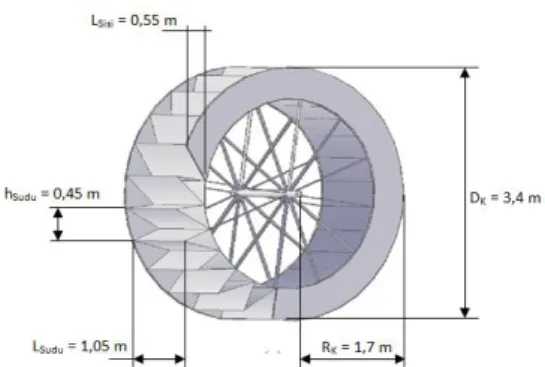 Gambar 3.3. Model desain mekanik kincir  Tabel 4.3. Rasio Nilai Parameter 