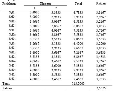 Tabel sidik ragam analisa hedonik warna  