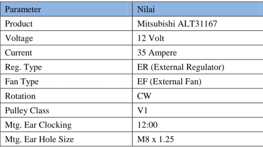 Tabel 2 Spesifikasi Alternator yang digunakan 