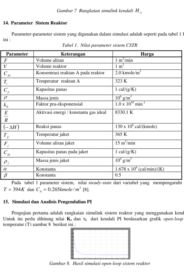 Gambar 7  Rangkaian simulink kendali  H ∞ 14.  Parameter  Sistem Reaktor 