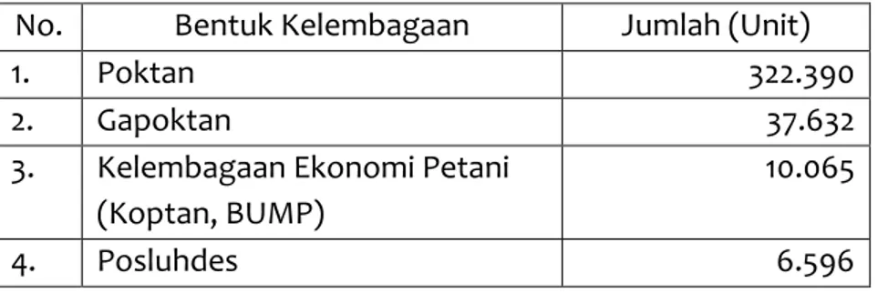 Tabel 5. Kelembagaan penyuluhan pada tingkat provinsi, kabupaten/kota  dan kecamatan. 