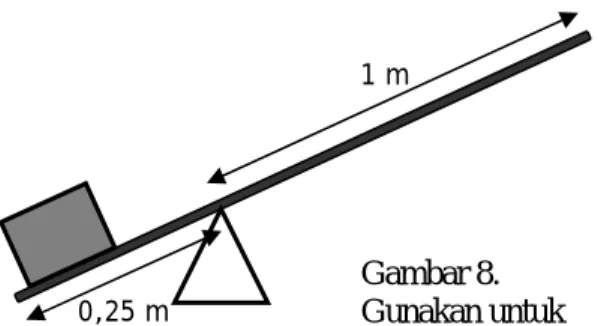 Gambar 7. Jenis-jenis tuas dan contohnya. 