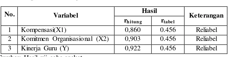 Tabel 3. 5 