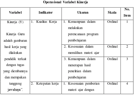 Tabel 3. 8 