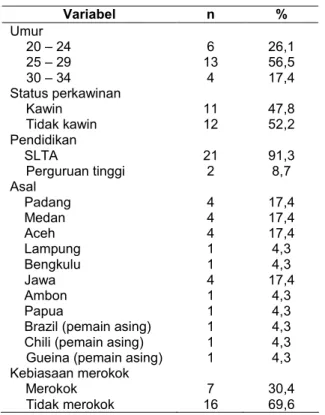 TABEL 1. Distribusi karakteristik atlet sepak bola   PS Semen Padang tahun 2003 
