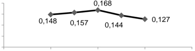 Gambar 4. Konsentrasi optimum Na 2 S 2 O 3  pada penentuan Fe dengan penfompleks KSCN 