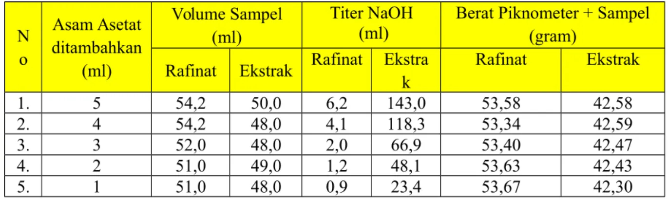 TABEL DATA PENGAMATAN