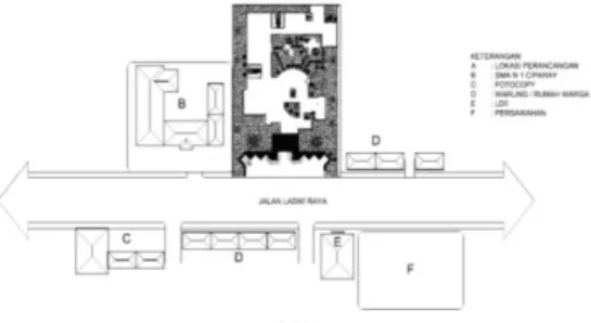 Gambar 1 Site Plan 