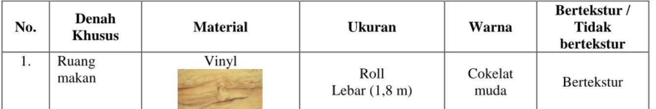 Tabel 4.1  Tabel finishing material pada lantai 