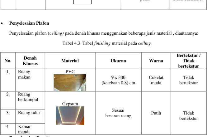 Tabel 4.3  Tabel finishing material pada ceiling 
