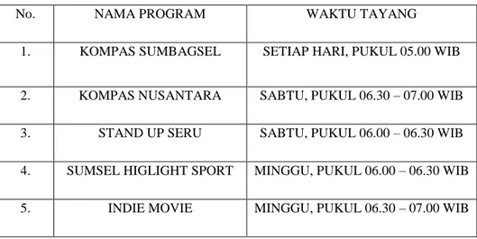 Tabel 3 Jadwal Program Acara Kompas TV Palembang 2017 