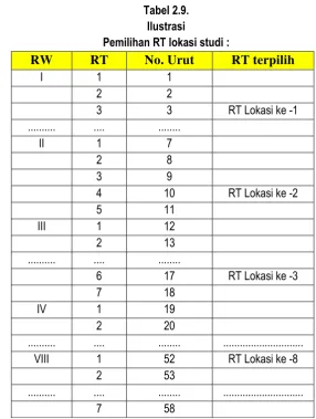 Tabel 2.9. 