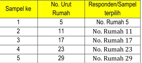 Tabel 2.12. 