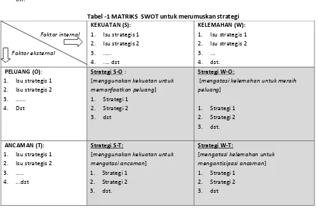 Tabel -1 MATRIKS  SWOT untuk merumuskan strategi 