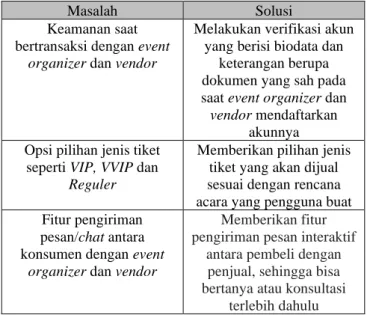 Gambar 4. Sign-In Ivent 