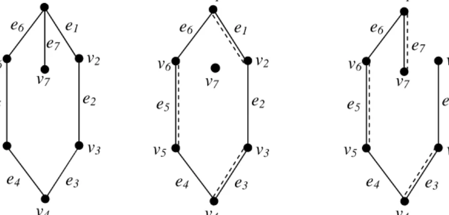 Gambar  4.1  menunjukkan  H  (H 1   dan  H 2 )  merupakan  subgraf  perentang  dari G yang mempunyai himpunan edge, E(H) = (M 1  – M 2 ) ∪ (M 2  – M 1 ) dengan  M 1 ={e 2 , e 4 , e 6 } dan M 2 ={ e 1 , e 3 , e 5  } di H 1 ,  M 1 ={e 2 , e 4 , e 6 } dan  M 