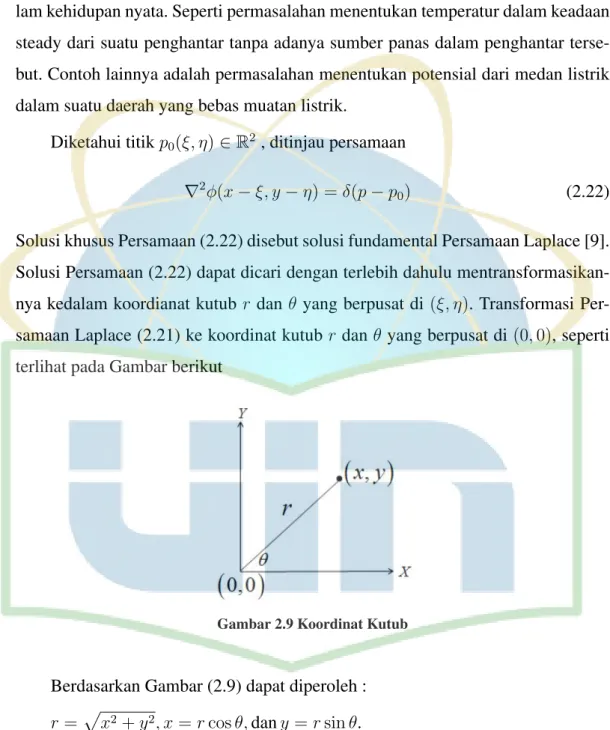Gambar 2.9 Koordinat Kutub
