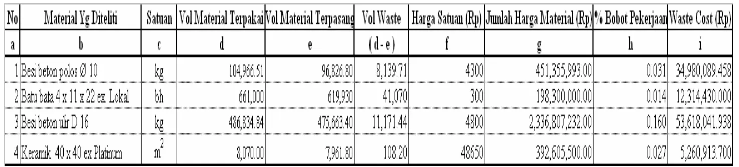 Tabel 4. Perhitungan Waste Cost 
