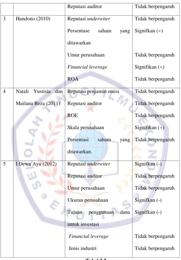 Tabel Penelitian Terdahulu 