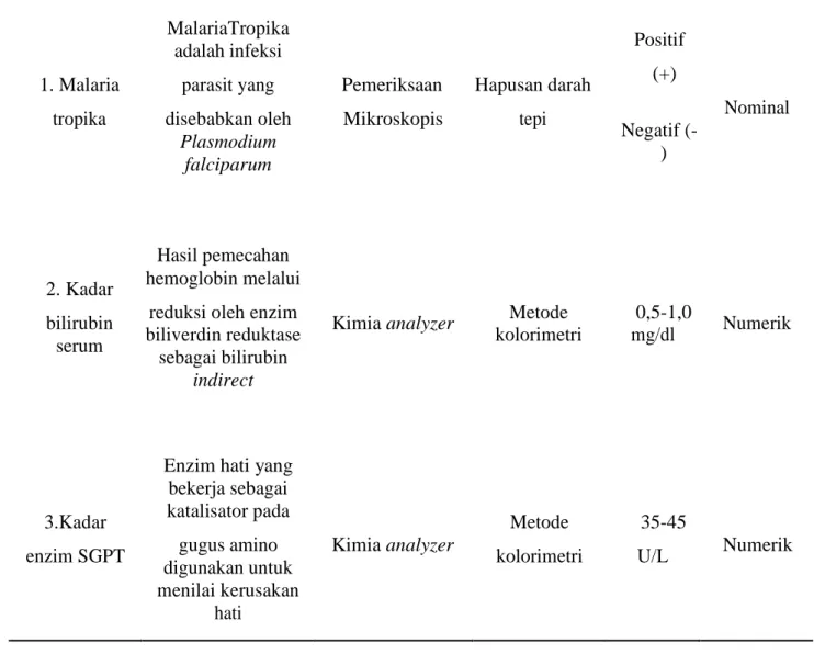 Tabel 4.1 Karakteristik Subjek Penelitian Usia dan Jenis Kelamin 