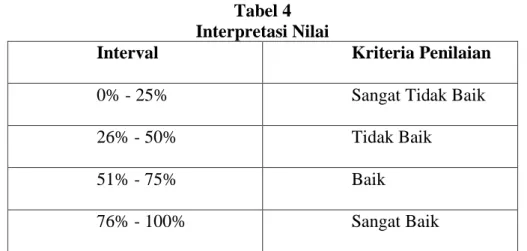 Tabel 4  Interpretasi Nilai 
