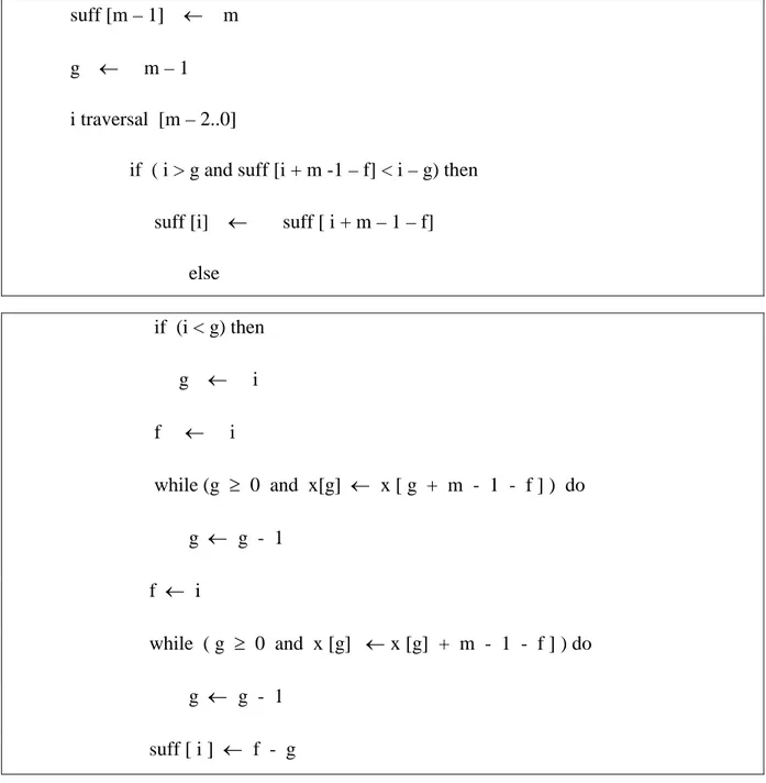 Gambar 2.7 Prosedur suffix algoritma Boyer Moore 