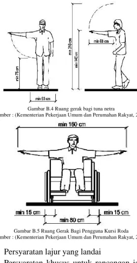 Gambar B.4 Ruang gerak bagi tuna netra 
