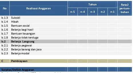 Tabel   Rekapitulasi Realisasi Belanja Sanitasi SKPD Kabupaten/Kota….. Tahu� ��… - ��….