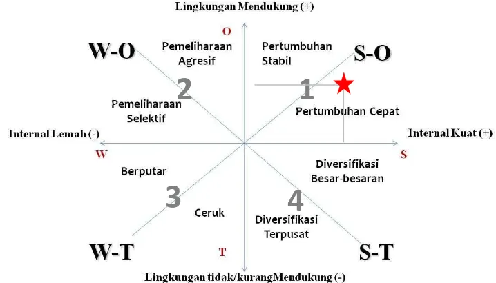 Tabel ini diisi oleh perwakilan-perwakilan SKPD yang tergabung dalam Pokja. 