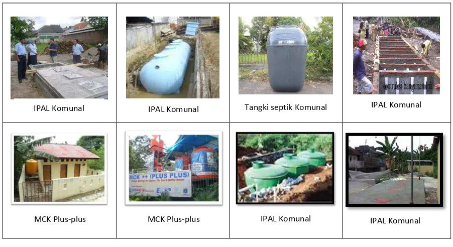 Gambar 8 Pilihan teknologi untuk pengurasan tangki septik di kawasan padat 