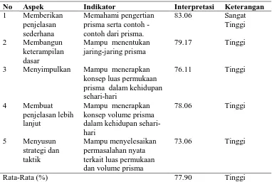 Tabel 3. Correlations 