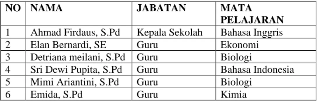 Tabel II 