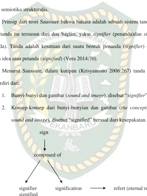 Gambar 2.2 elemen-elemen saussure 