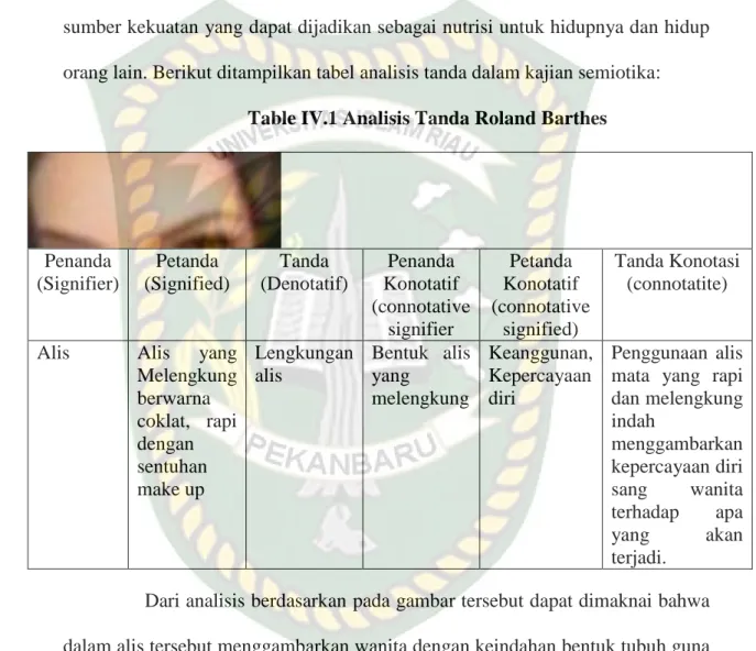 Table IV.1 Analisis Tanda Roland Barthes 