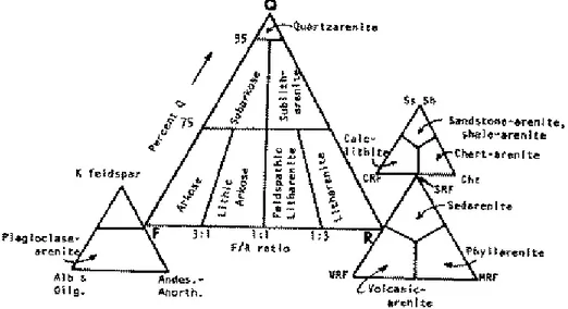 Gambar 2.2 klasifikasi batupasir Folk (1980)