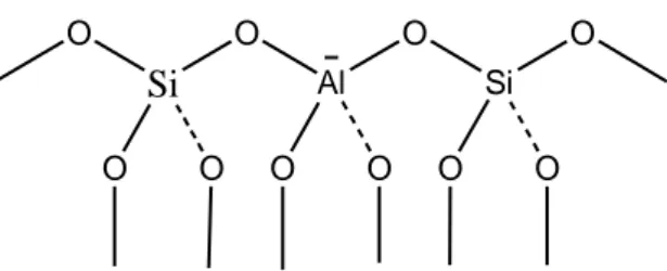 Gambar 2.4. Struktur kerangka zeolit (Witanto et al., 2010). 