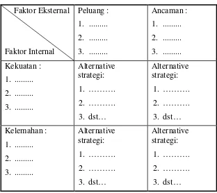 Tabel 2.Penentuan alternatif strategi dan indikator sasaran 