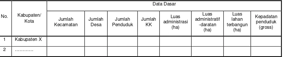 Tabel 3.1 Data Dasar 