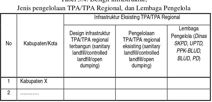 Tabel 3.4. Design infrastruktur,  