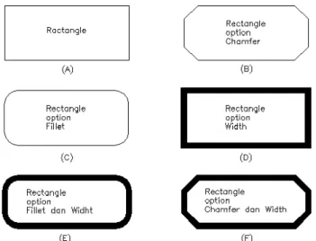 Gambar 3-14. Contoh-contoh memakai perintah Rectangle. 