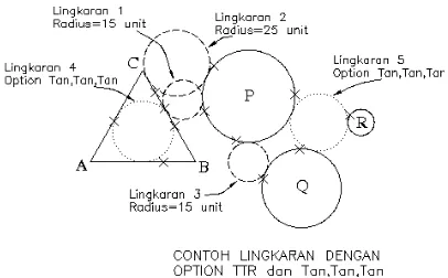 Gambar 3-3. Contoh menggunakan perintah Circle dengan option TTR dan  Tan,Tan,Tan. 