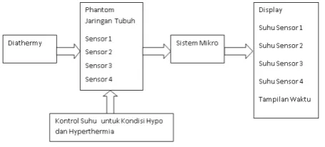 Gambar 1. Kerangka Konsep 