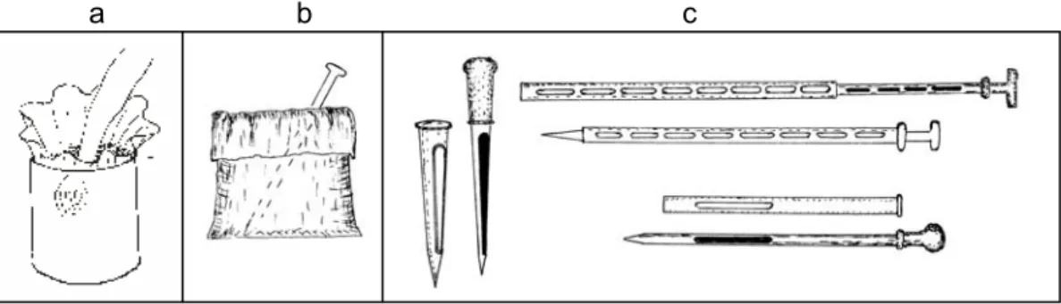 Gambar 3.  Pengambilan contoh dengan tangan (a), pengambilan contoh  dengan alat (b), alat pengambil contoh (c) yang dapat digunakan  untuk benih ukuran kecil