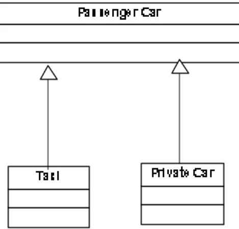 Gambar 2.4 Generalization Structure (S umber: Mathiassen, 2000, p73)  