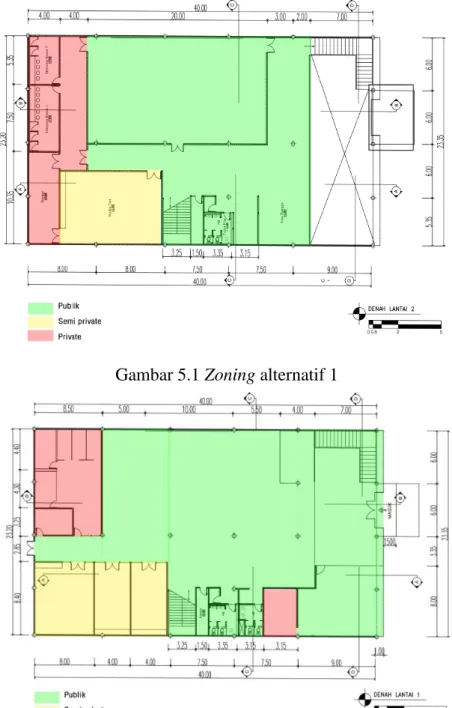 Gambar 5.1 Zoning alternatif 1