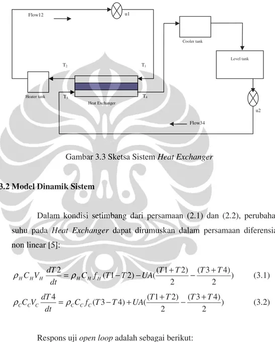 Gambar 3.3 Sketsa Sistem Heat Exchanger 