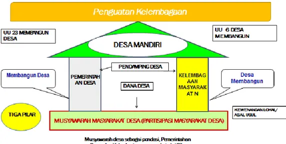 Gambar 1: Mewujudkan desa yang mandiri 