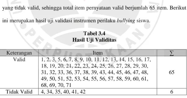 Tabel 3.4  Hasil Uji Validitas 