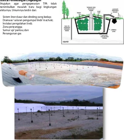 Gambar Konstruksi Standar Sanitary Landill