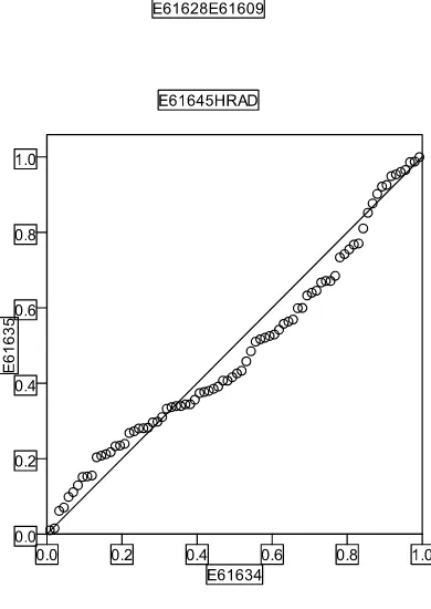 Gambar 4.2 Grafik Normal P-Plot 